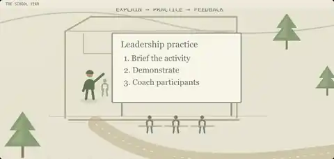 Preview: School-year instruction